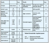 Karaciğer Testleri Nasıl Yapılır?